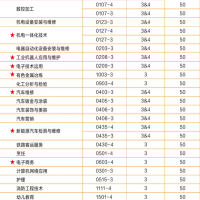 2024年昭通中专学校的专业都有啥？