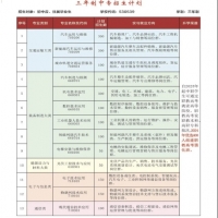 2024年云南省曲靖应用技术学校三年制中专招生简章|招生要求|计划